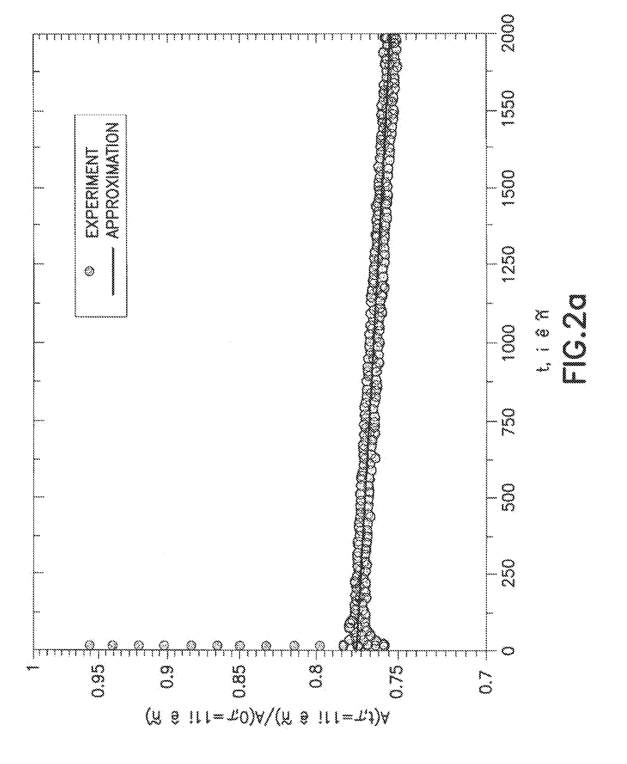 Method for determining the content of liquid and solid phase components in hydrocarbon mixture