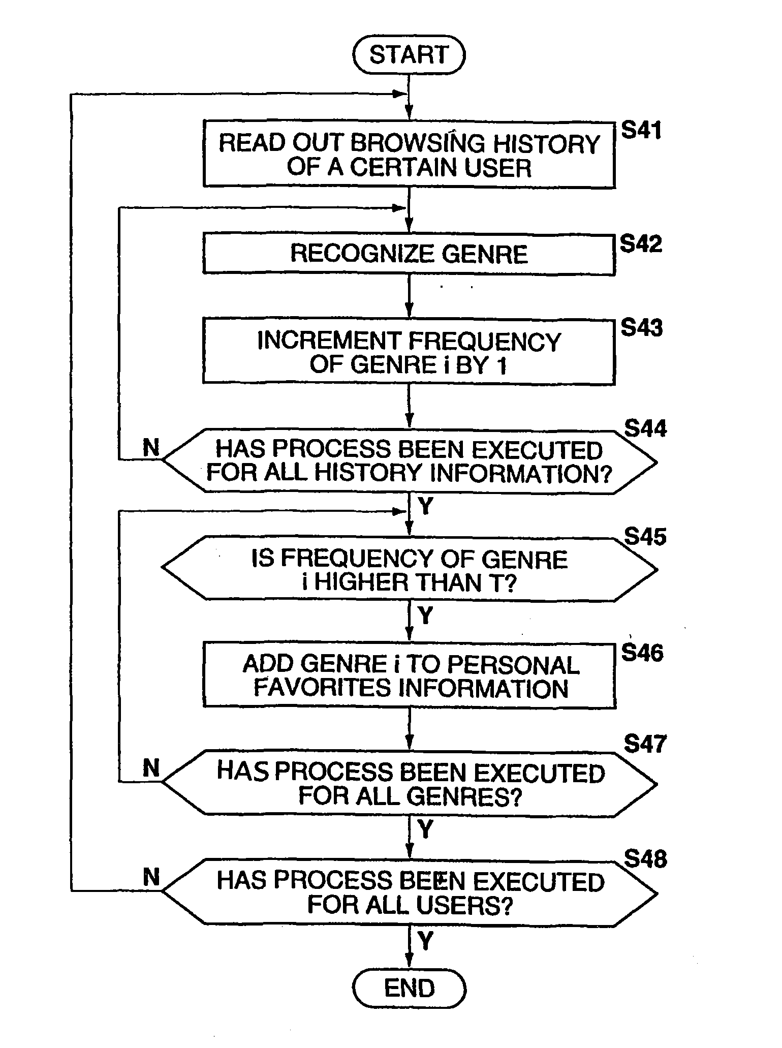 Intelligent information retrieval system using hierarchically classified preferences