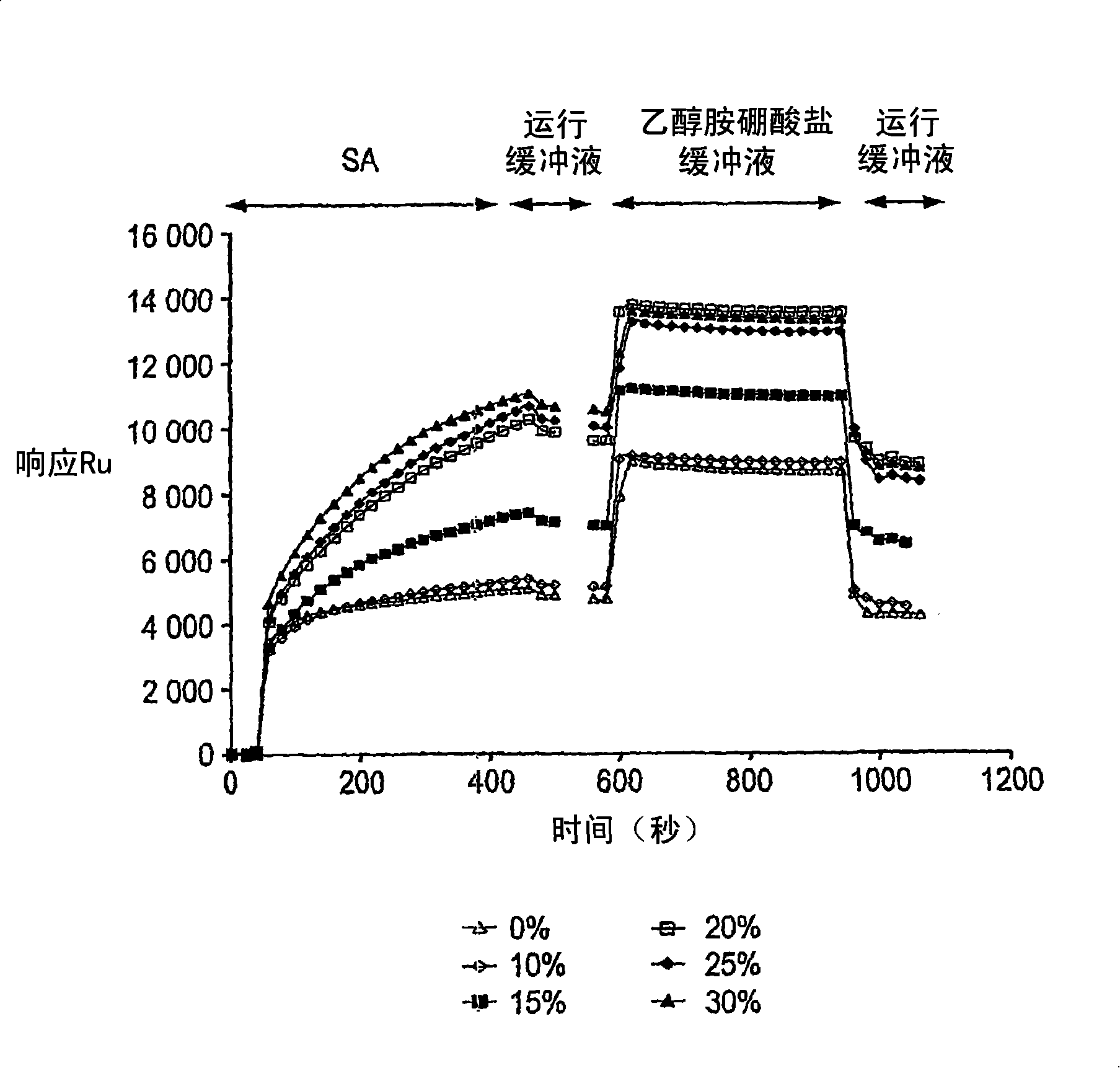 Supports for assaying analytes and methods of making and using thereof