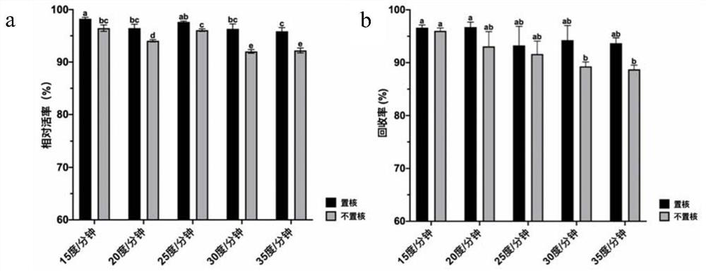 Slow cryopreservation method of human T lymphocytes