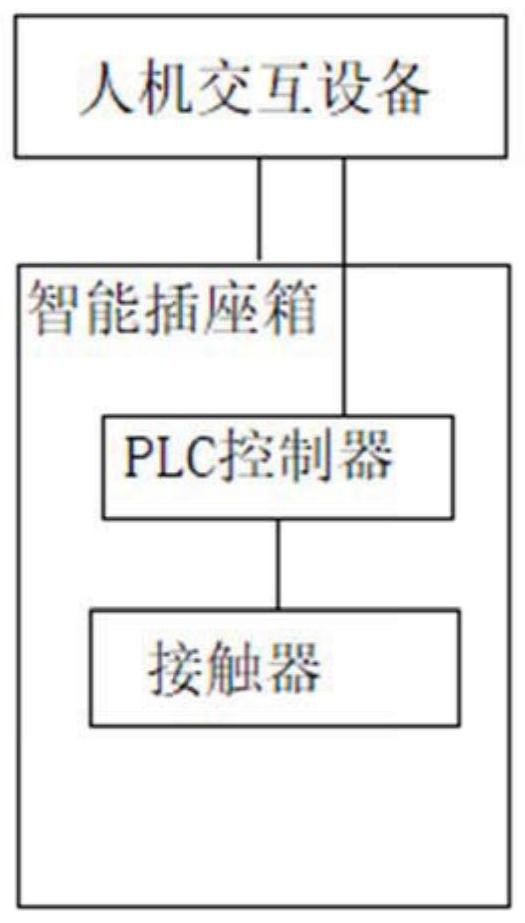 Intelligent socket system special for nuclear power SIP test and safety protection method for intelligent socket system