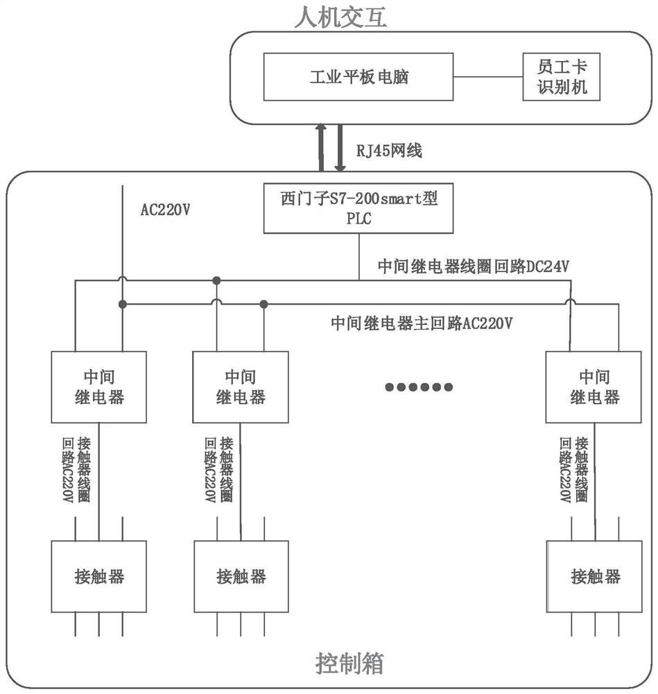 Intelligent socket system special for nuclear power SIP test and safety protection method for intelligent socket system