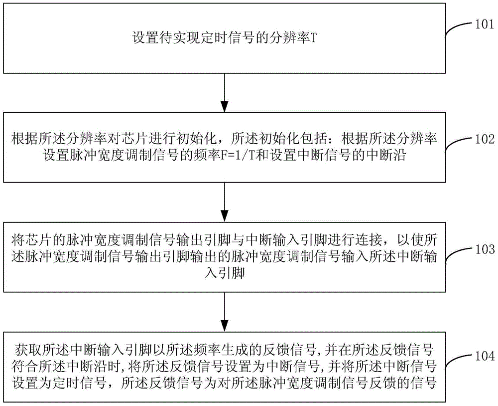 Method and system for acquiring high-precision timing signal