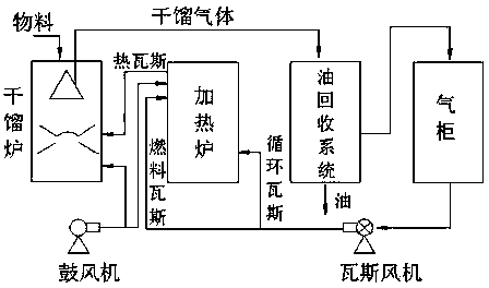 Integrated gas retort