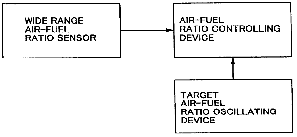 Method and apparatus for controlling air-fuel ratio of internal combustion engine