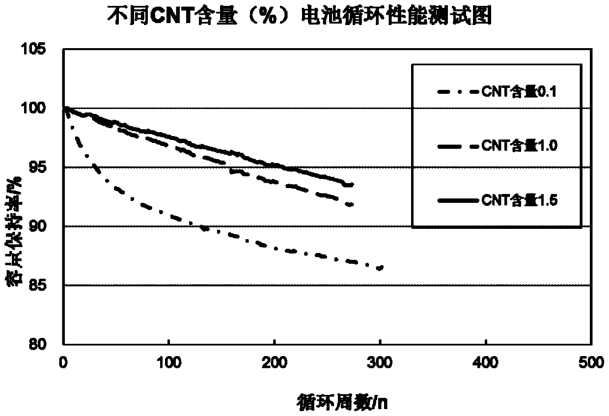 Silicon-based negative electrode material for lithium ion batteries, and preparation method and application thereof