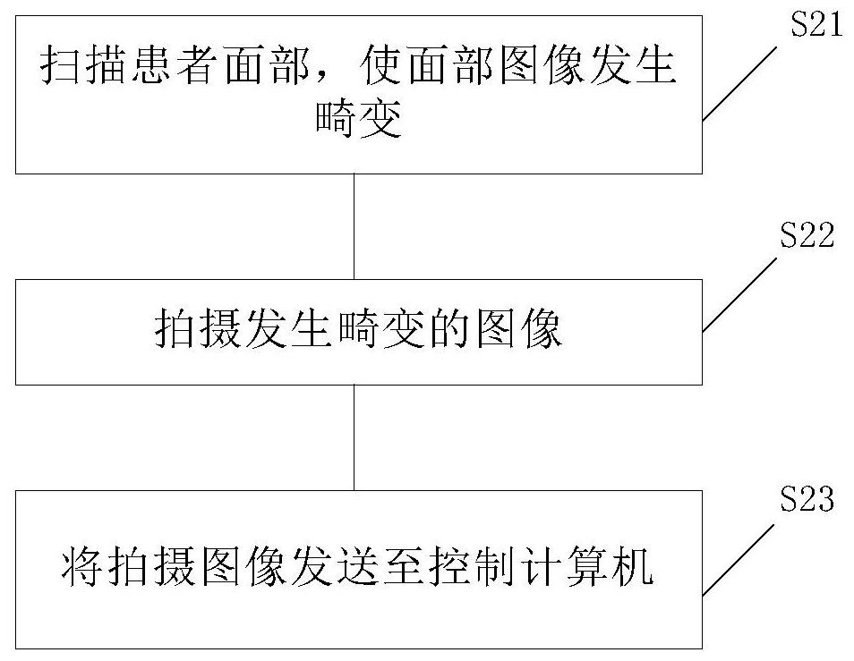 Surgical navigation system and registration signal acquisition method using structured light image registration