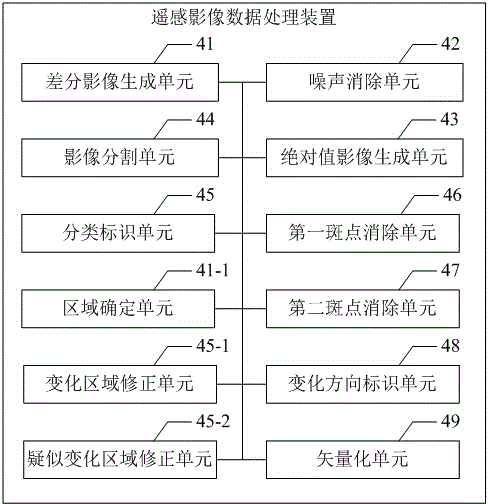 Processing method and device of remote-sensing image data