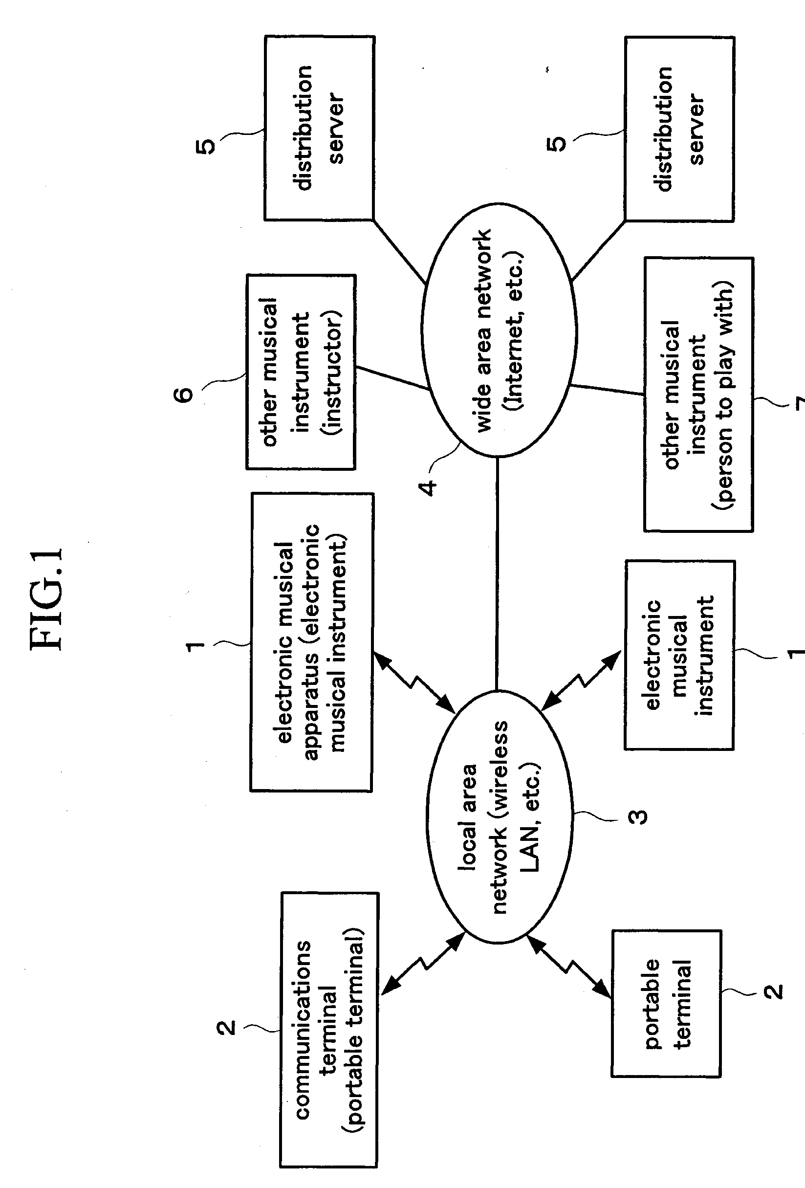 Service provision system for electronic musical apparatus