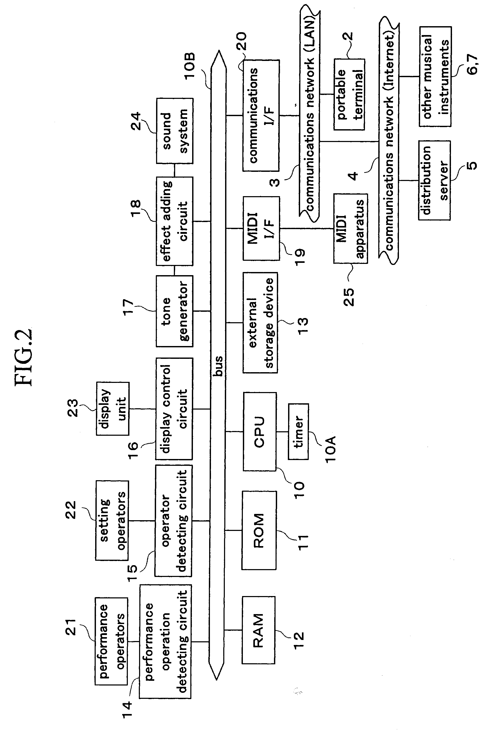 Service provision system for electronic musical apparatus