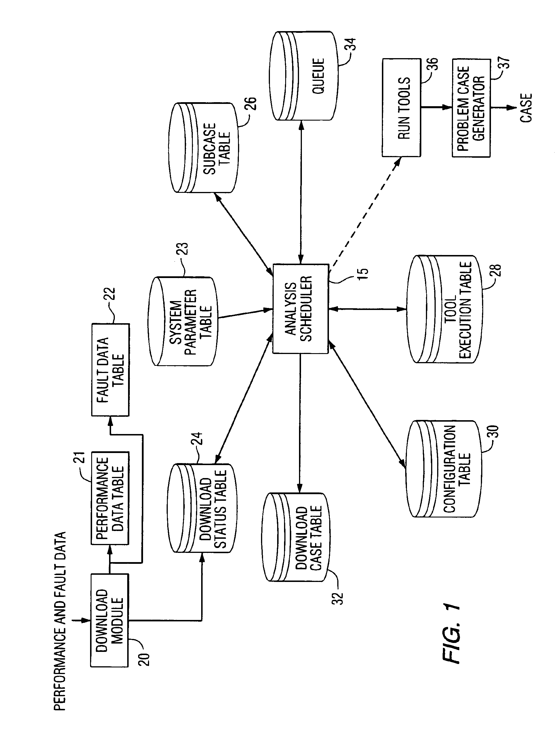 Apparatus and method for performance and fault data analysis