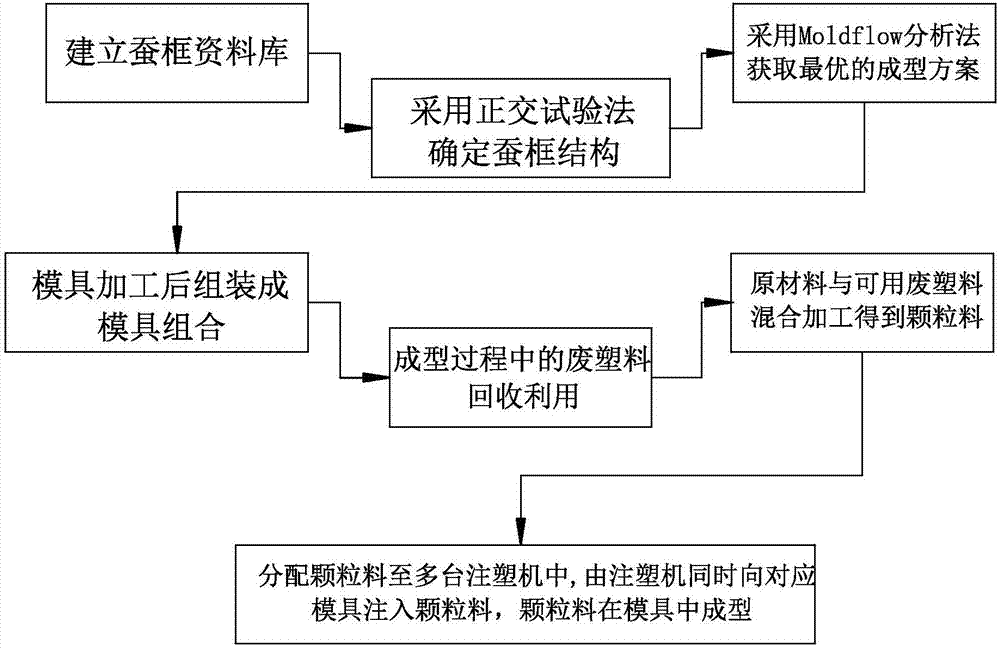 Integrated pressing method of combined-type silkworm breeding frames