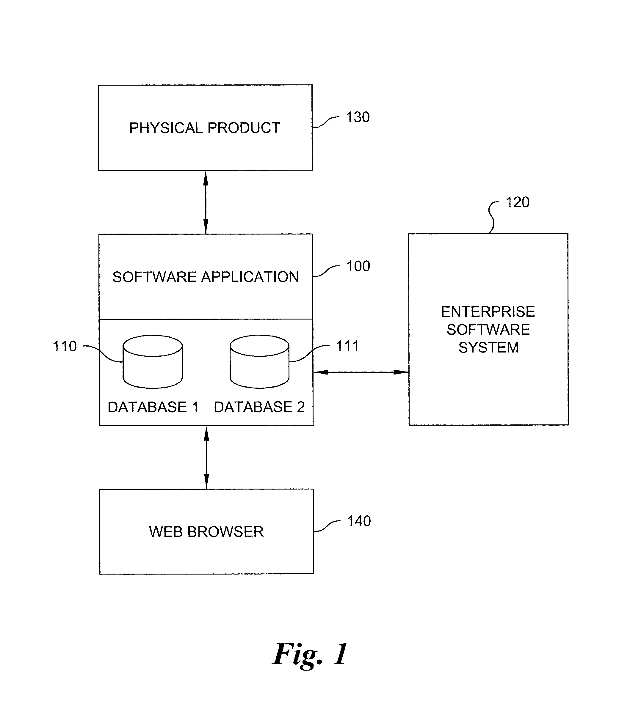 Method and computer program product for allowing a software application to interact with a product