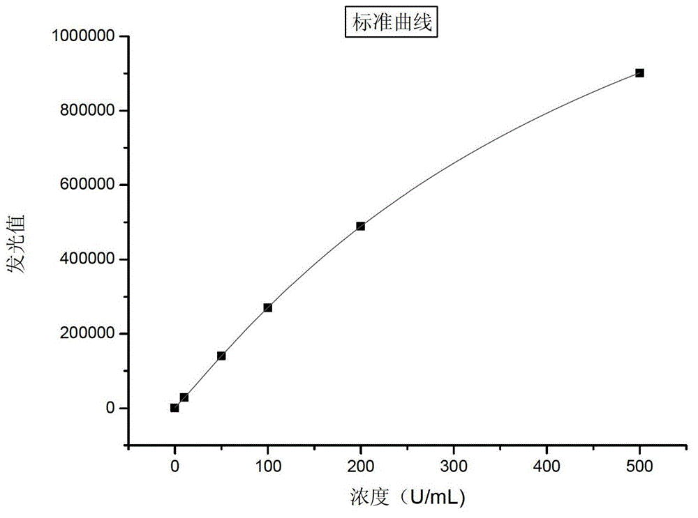 Nanometer magnetic particle chemiluminescence detection kit for carbohydrate antigen CA19-9 as well as preparation method thereof and detecting method thereof