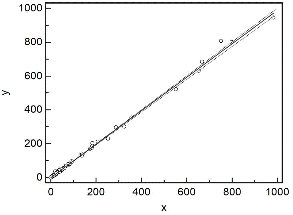 Nanometer magnetic particle chemiluminescence detection kit for carbohydrate antigen CA19-9 as well as preparation method thereof and detecting method thereof