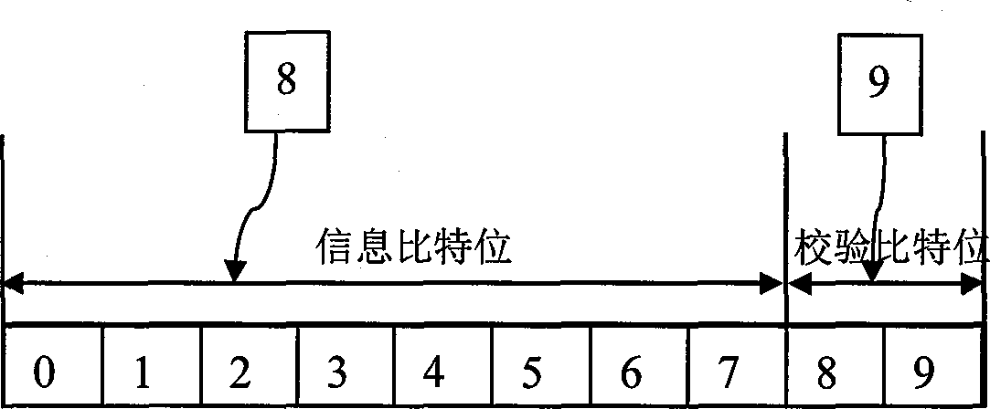 Wireless interface between communication terminal equipment and SIM (Subscriber Identity Module) card and function implementation