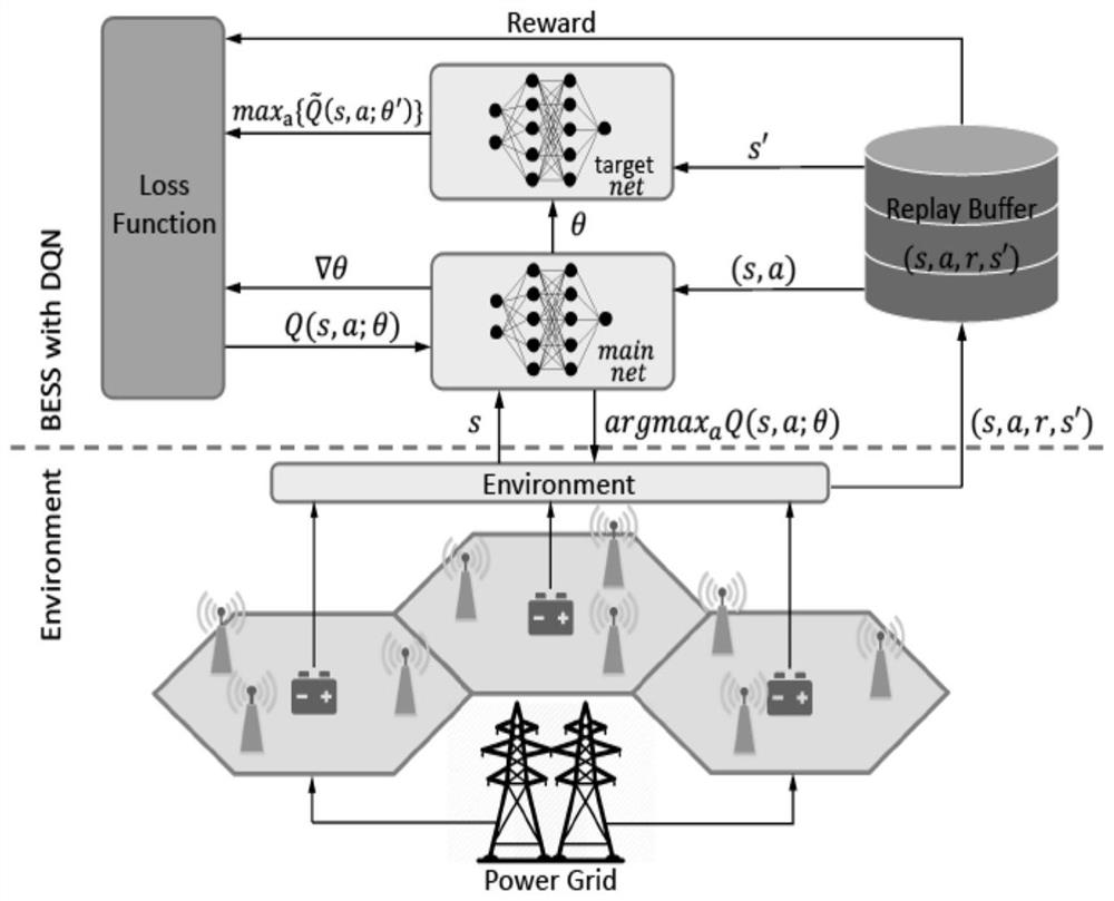 Standby battery scheduling method, computer readable storage medium and system