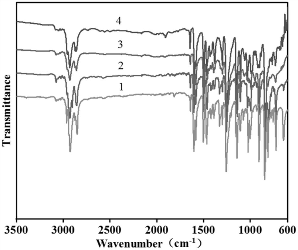 Etherification method of para-alkane azophenol and halogenated alkane