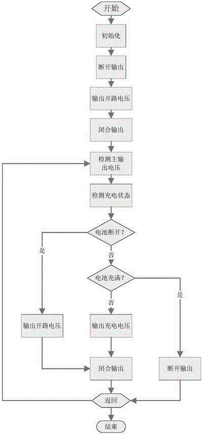 Power battery charger system with settable open-circuit voltage