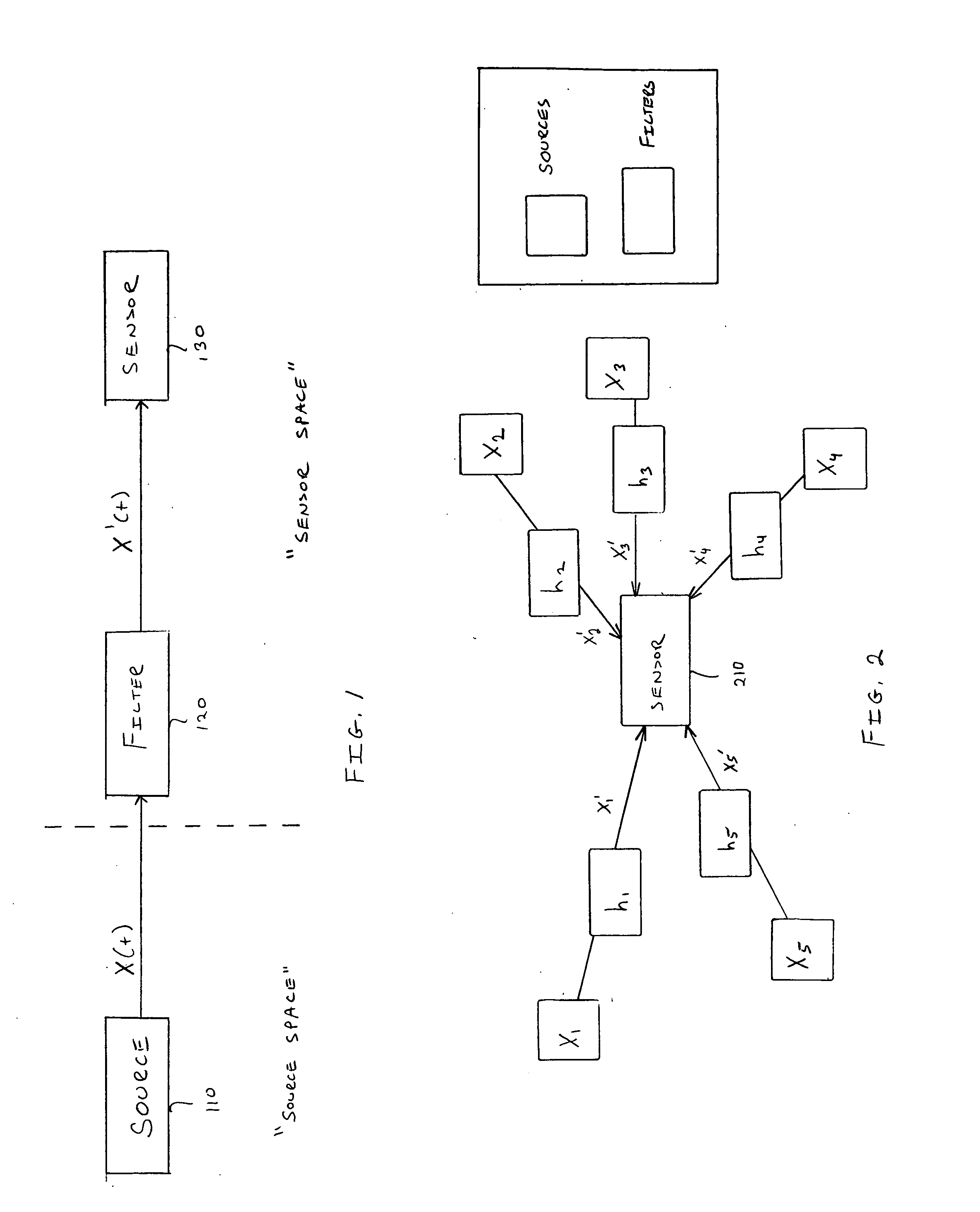 Systems and methods for separating multiple sources using directional filtering