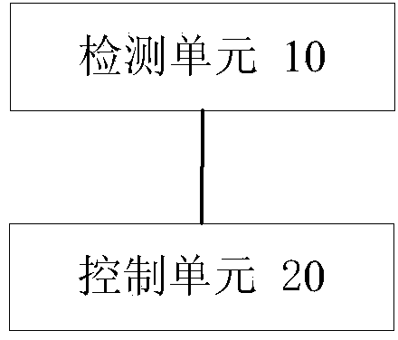 Air-conditioner wind deflector protecting method and device