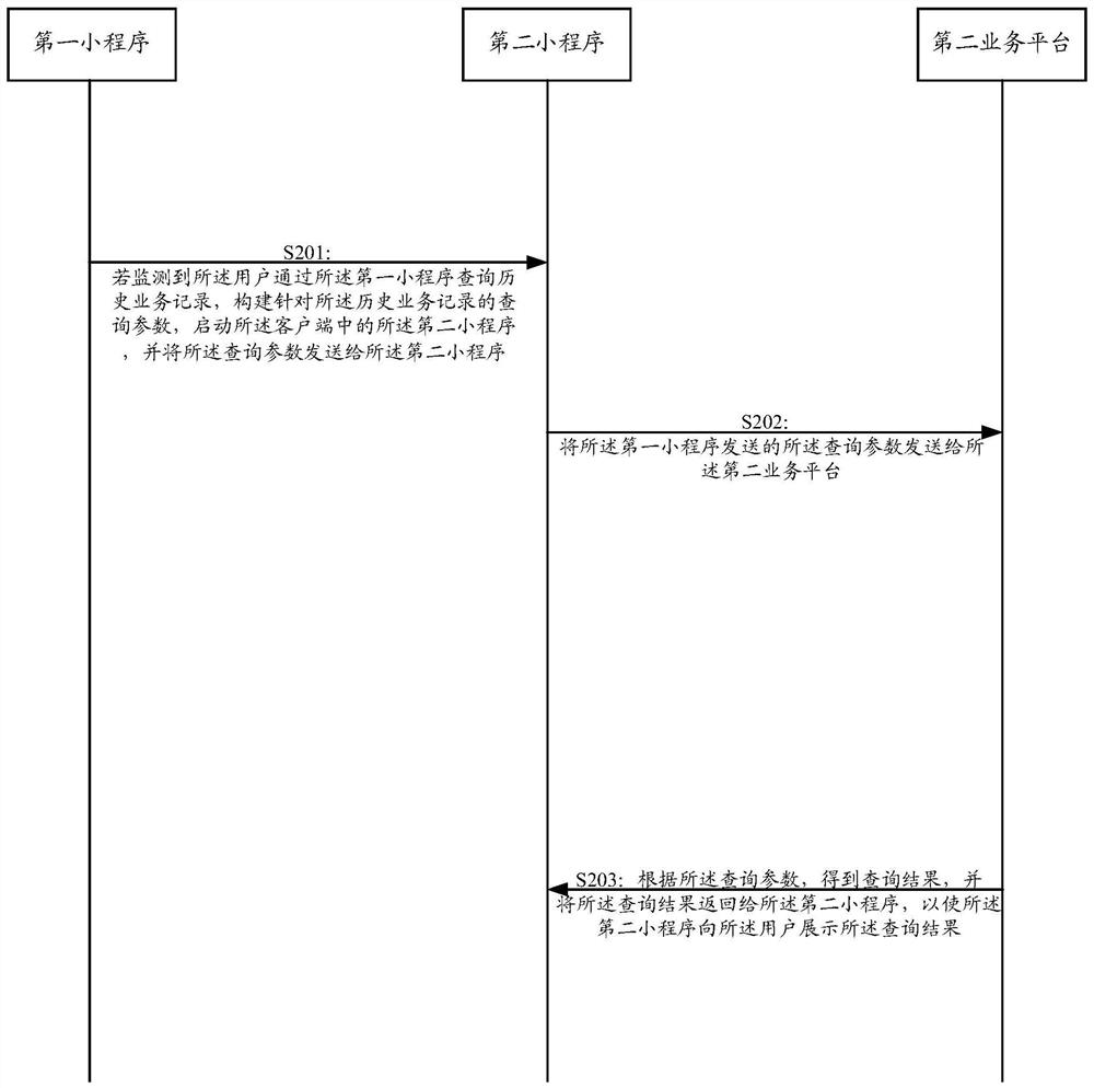 Service execution method and device and service execution system