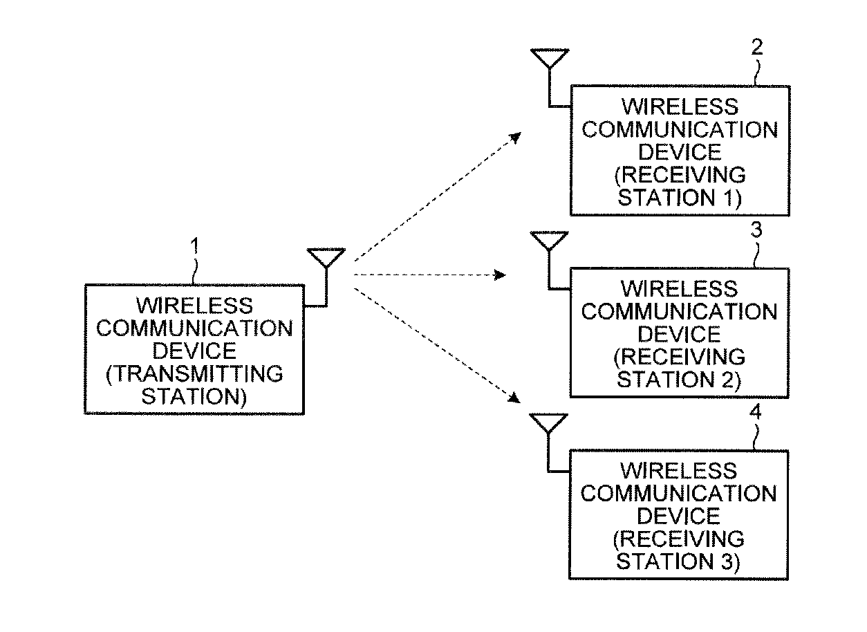 Wireless communication method and wireless communication system