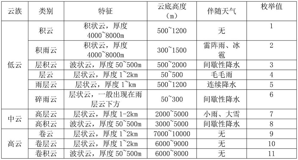 Evaluation scene large sample generation method based on orbit parameters