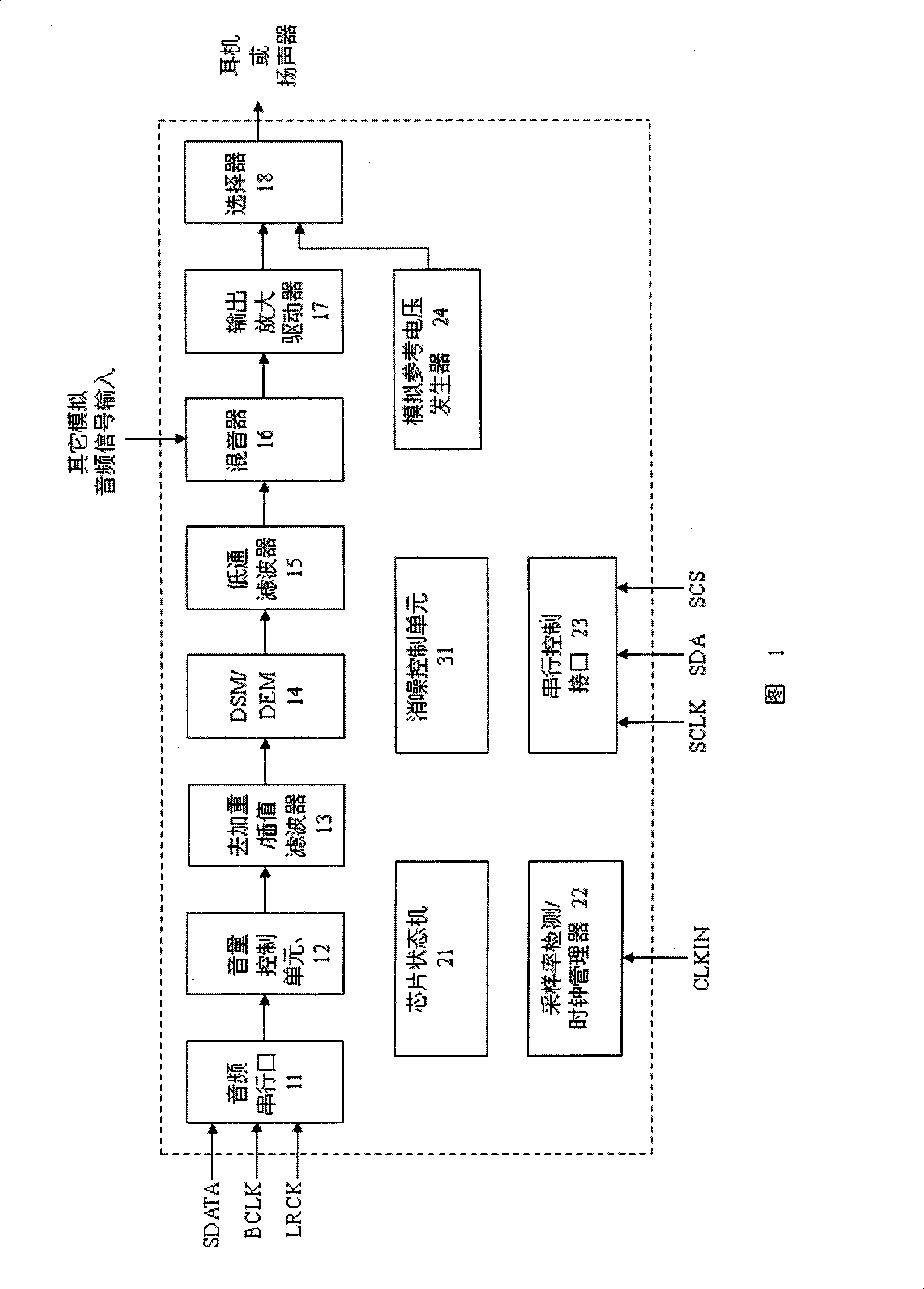 Apparatus and method for eliminating blasting noise of digital-analog converter