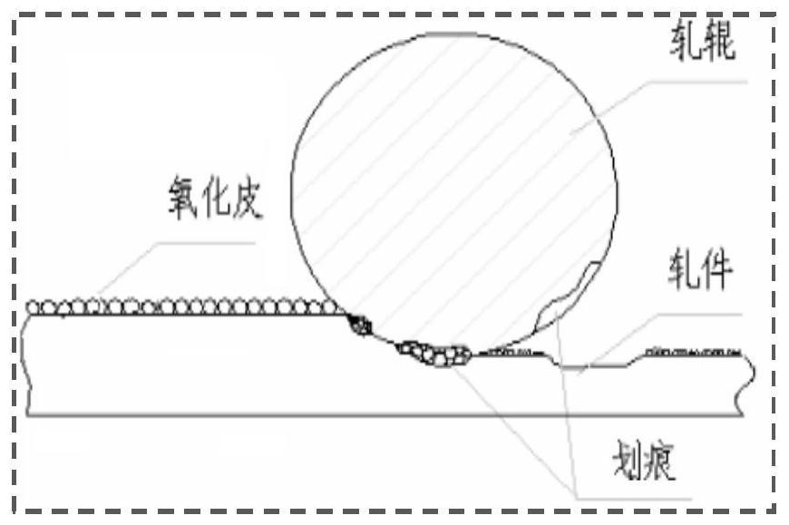 An Online Adjustment Method of Rolling Oil Based on Iron Sheet Classification of Hot Roll System