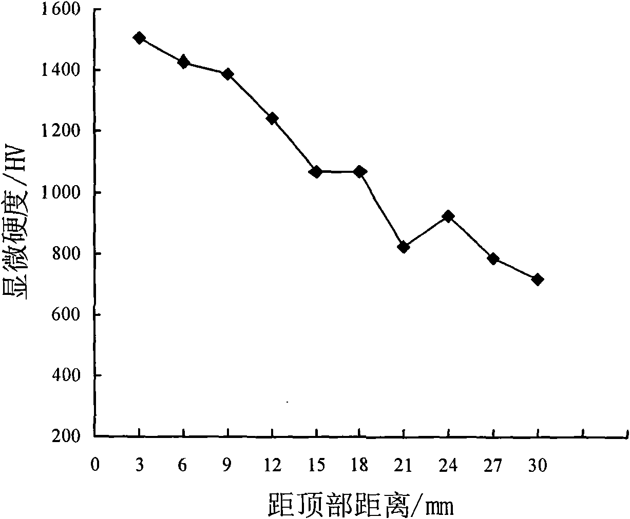 In-situ metallurgical preparation method for molding gradient cutter