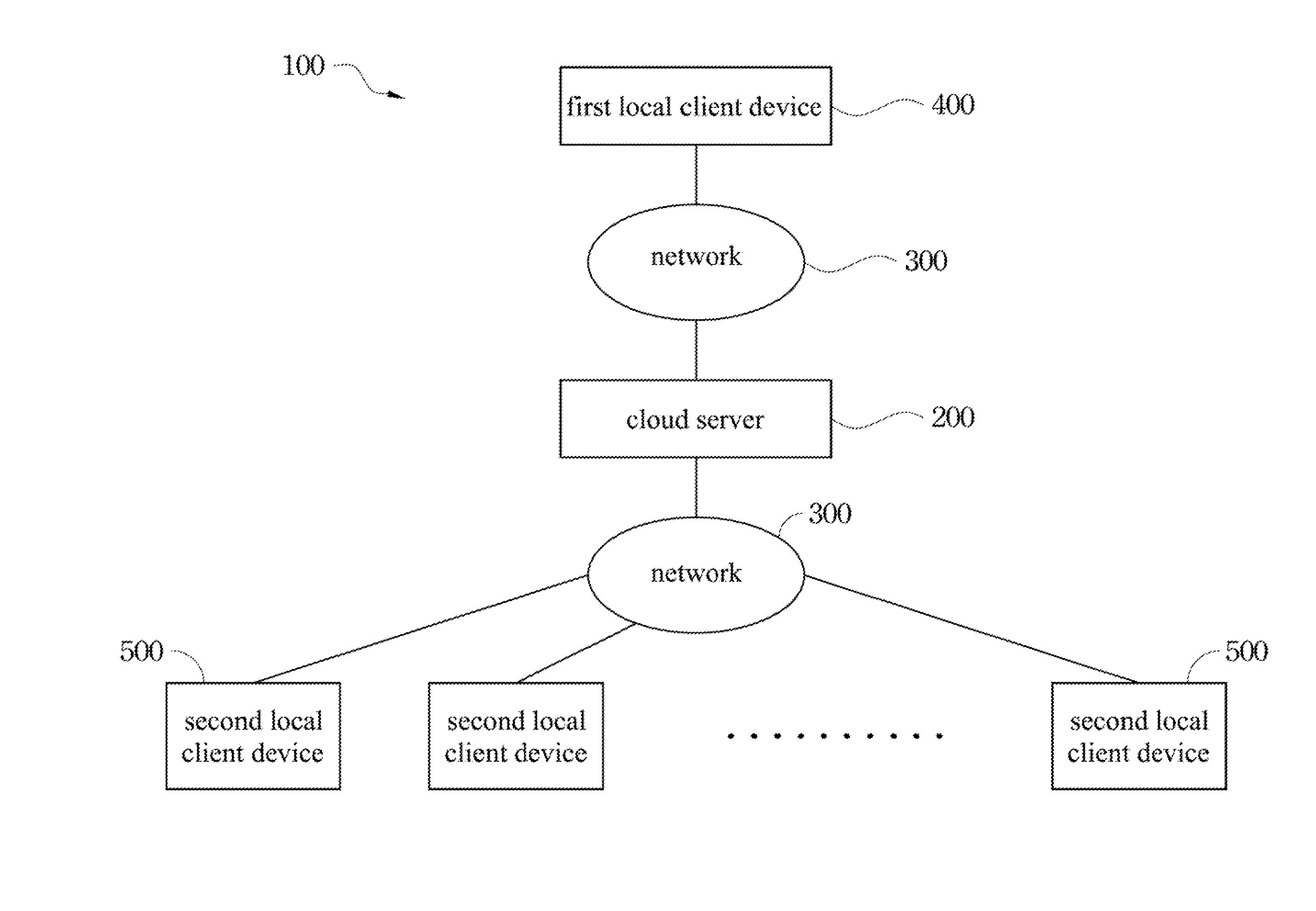 Method, system and computer readable storage medium for notification and providing quick link of shared information synchronized to location