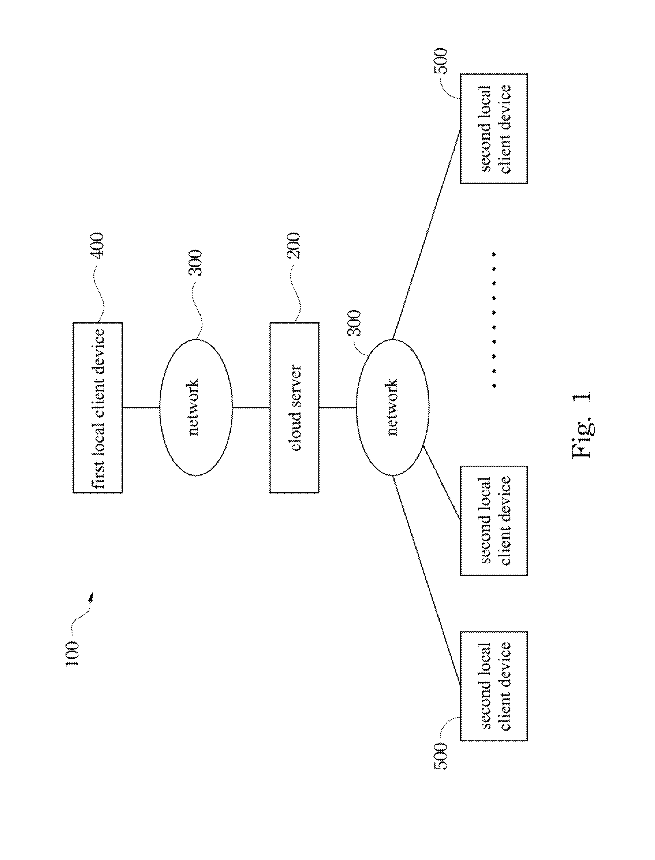 Method, system and computer readable storage medium for notification and providing quick link of shared information synchronized to location