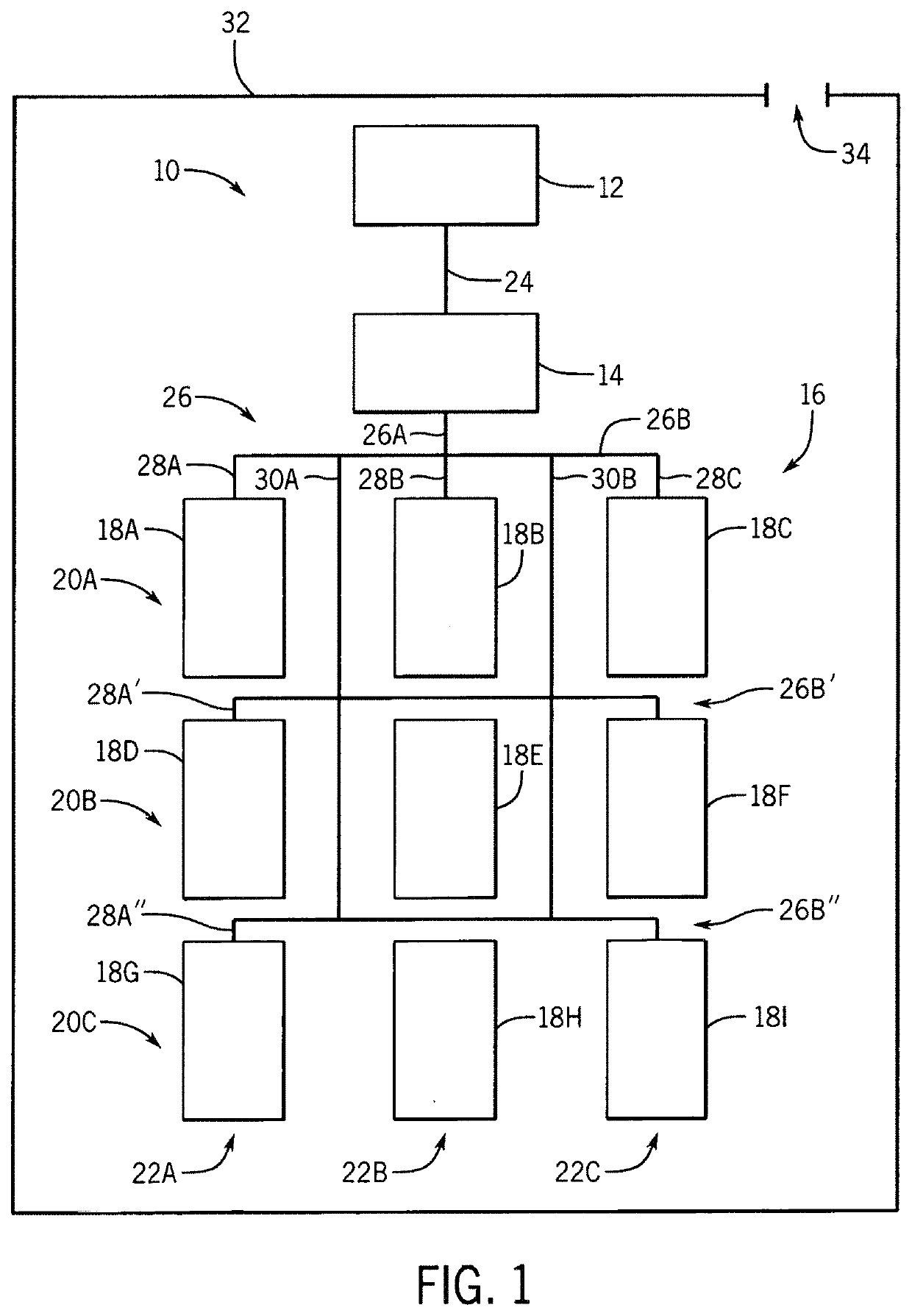 System for promoting plant growth and production