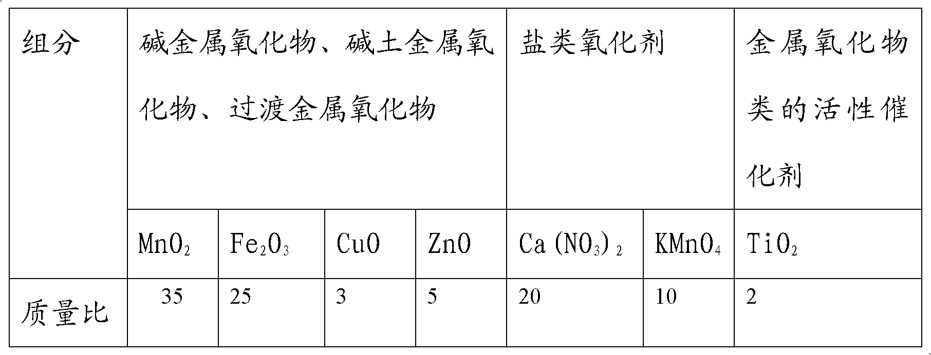 Combustion-supporting type fuel coal additive and method for preparing same