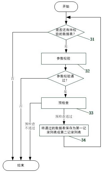 Data consistency verification method and device, electronic equipment and readable storage medium