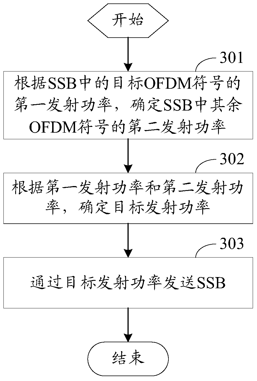 Method for transmitting synchronization signal block and network device