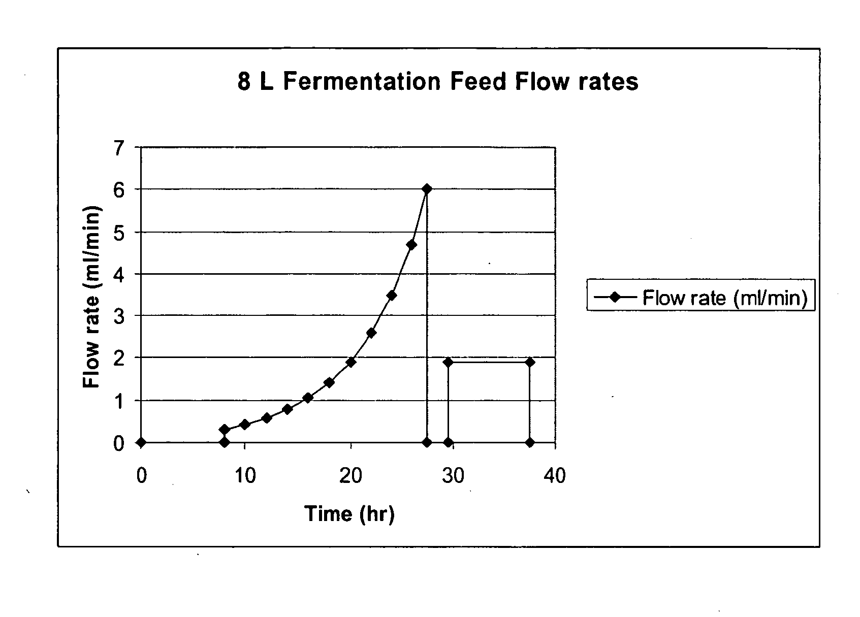 Methods for Expression and Purification of Recombinant Human Growth Hormone