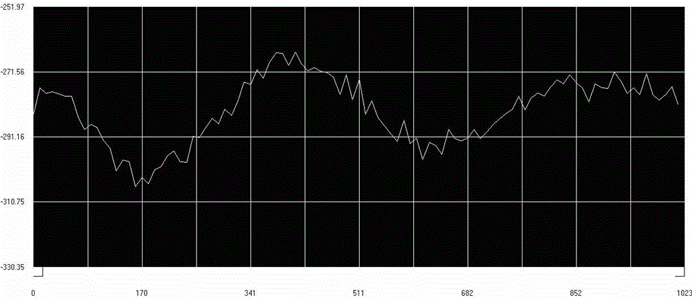 Method for inhibiting front polarizing noise of Y-wave guide in optical fiber gyro