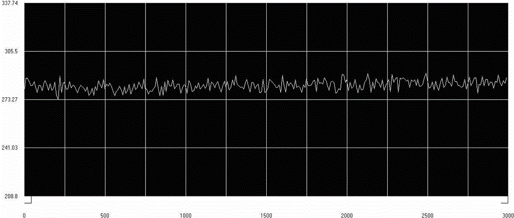 Method for inhibiting front polarizing noise of Y-wave guide in optical fiber gyro