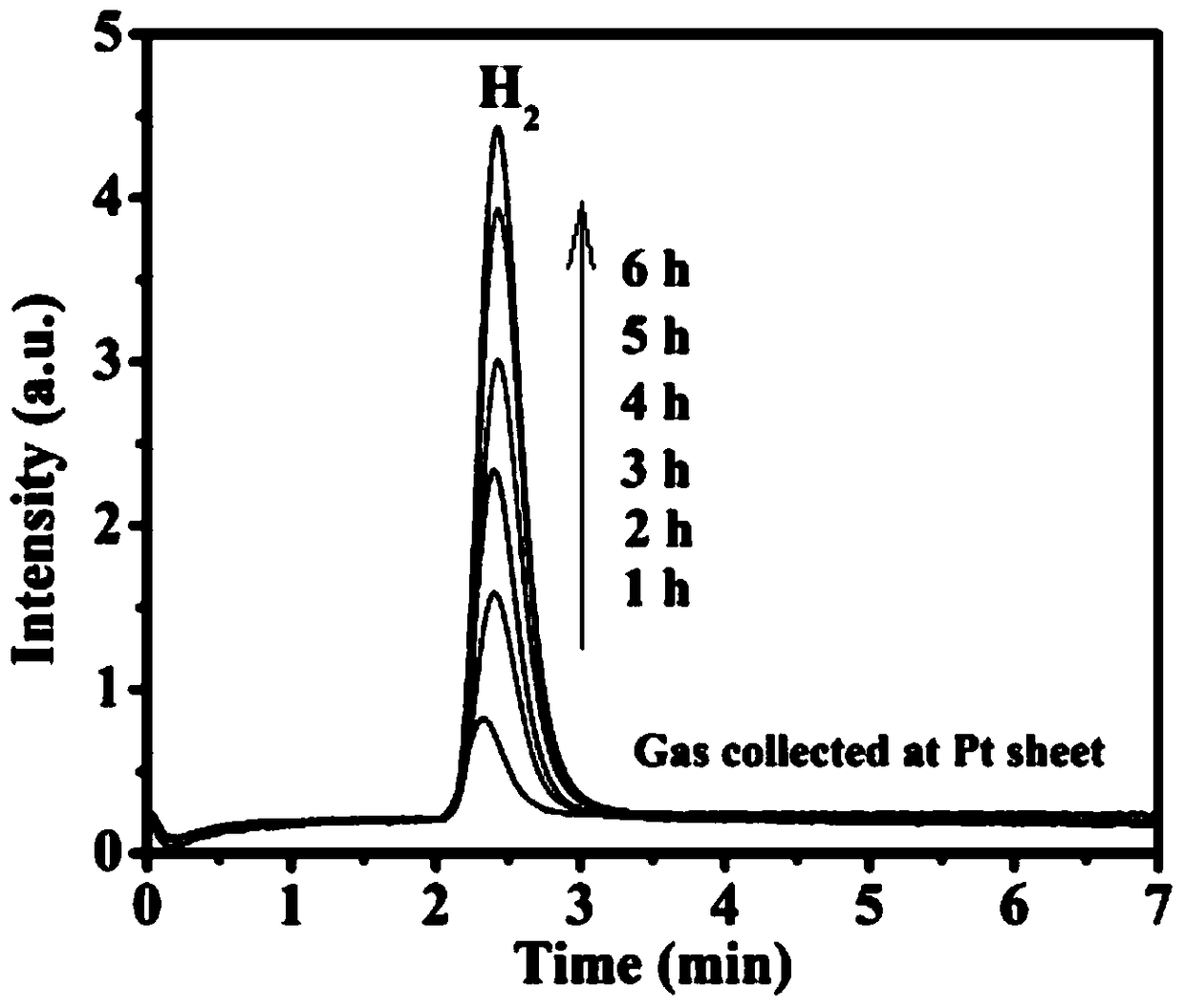 Carbon layer-coated chromium-doped strontium titanate/titanium dioxide nanotube photoelectrode and its preparation and application