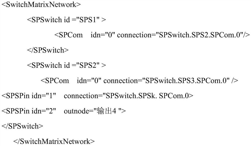 Script configuration-based autonomous pathfinding switch matrix network control method and system