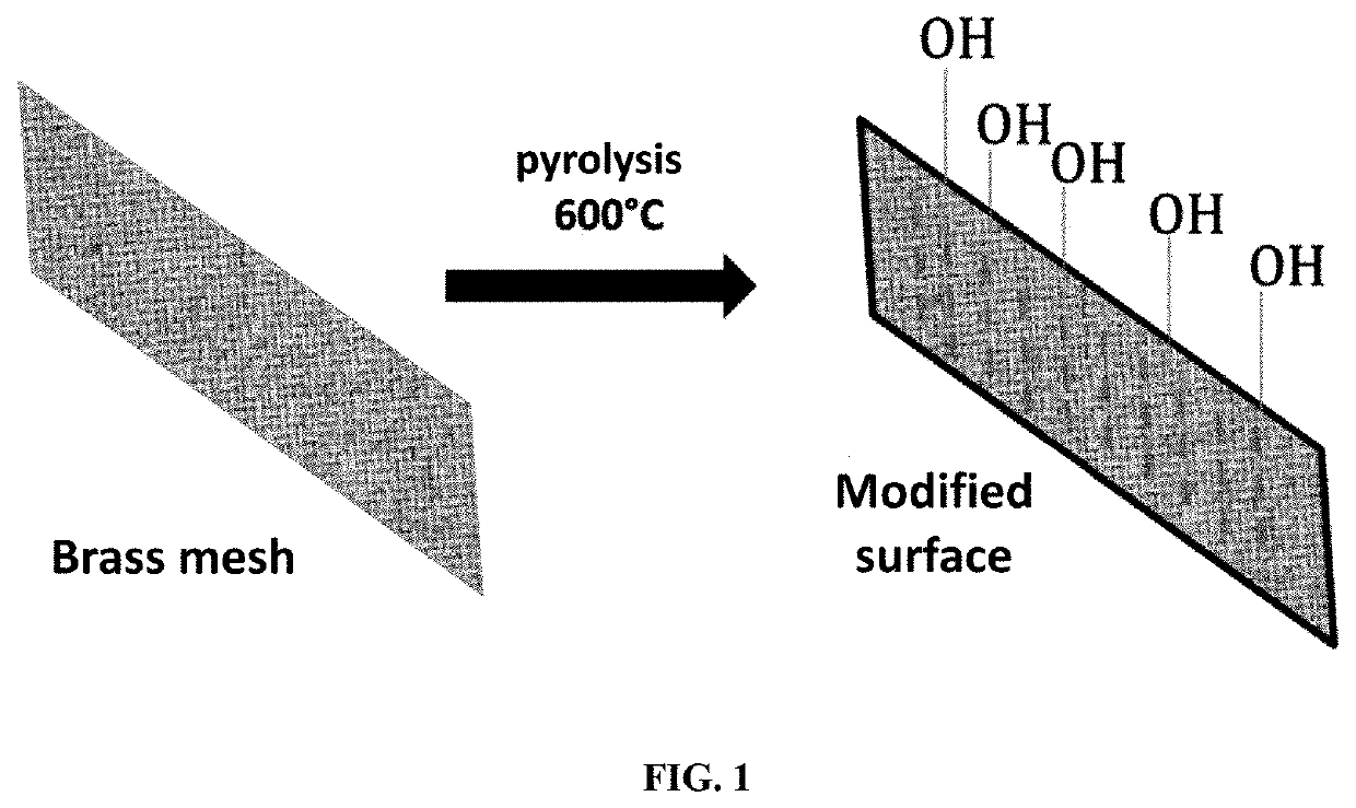 Super-hydrophilic, super-oleophobic membranes comprising carbohydrate derivatives