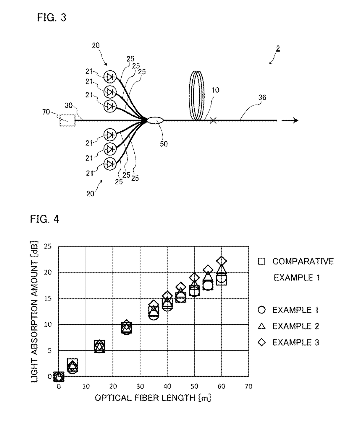 Amplification optical fiber and laser device