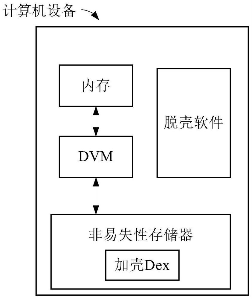 Application program unpacking method and device