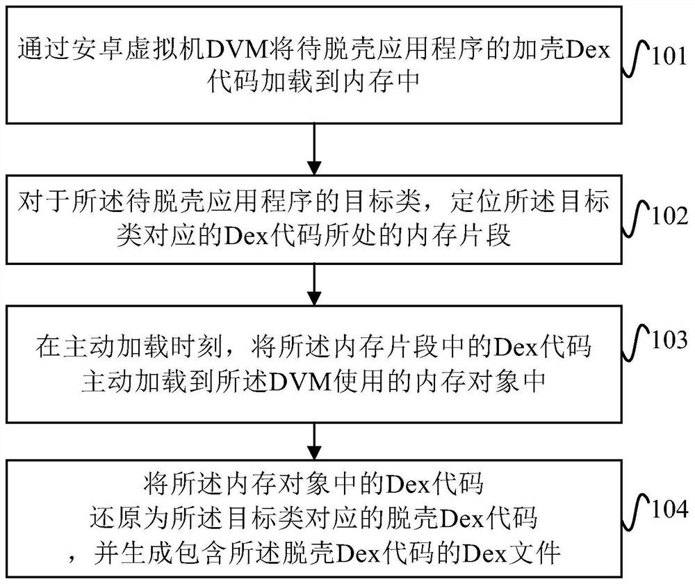 Application program unpacking method and device