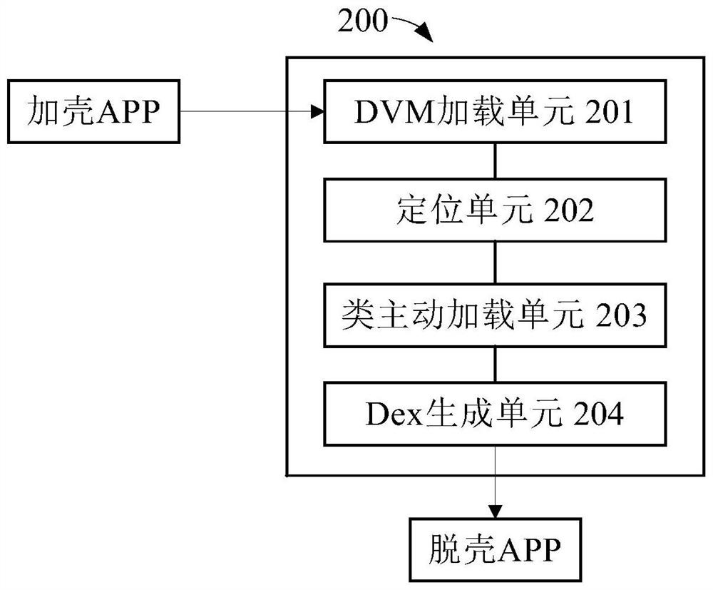 Application program unpacking method and device