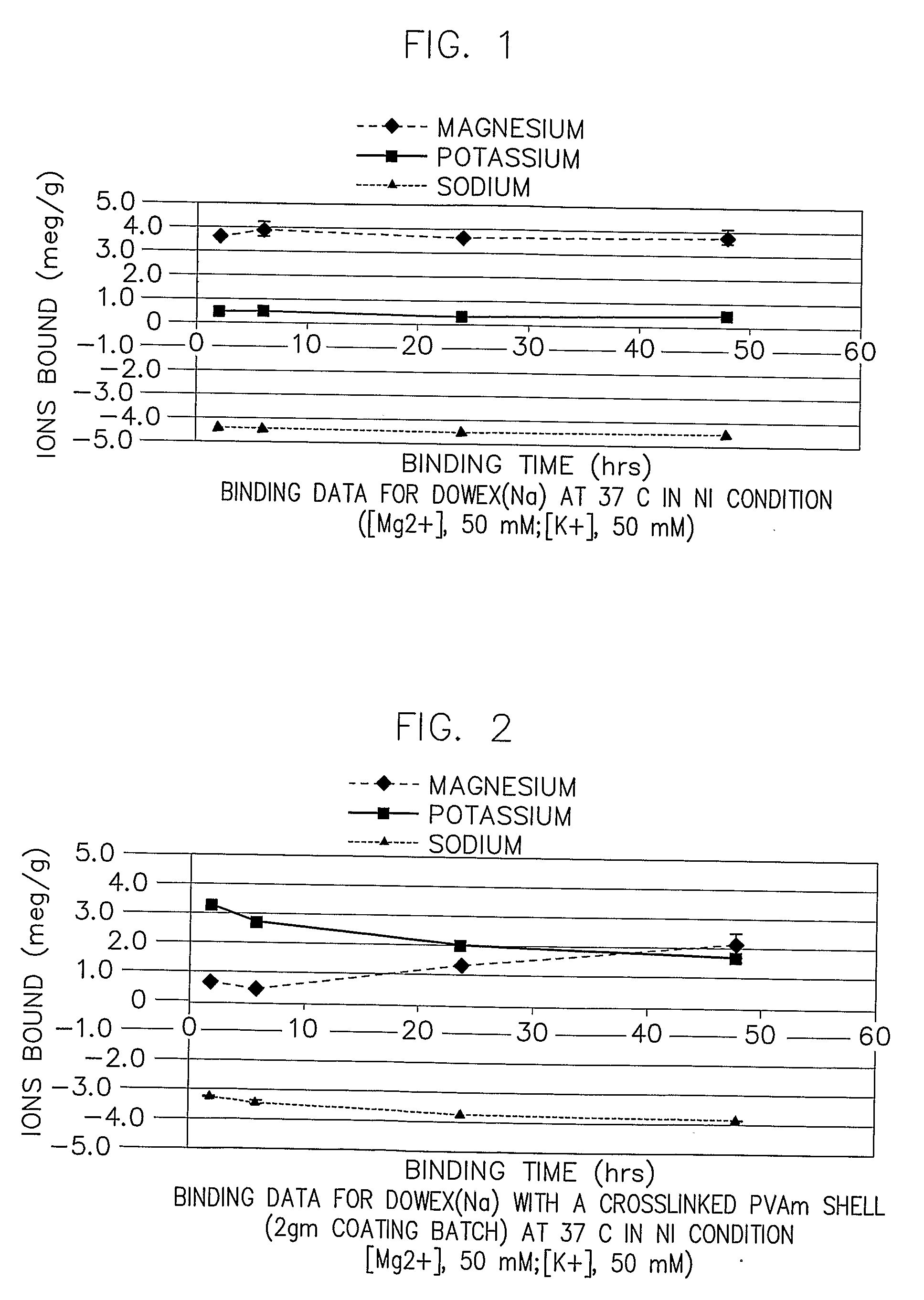 Methods and compositions for selectively removing potassium ion from the gastrointestinal tract of a mammal