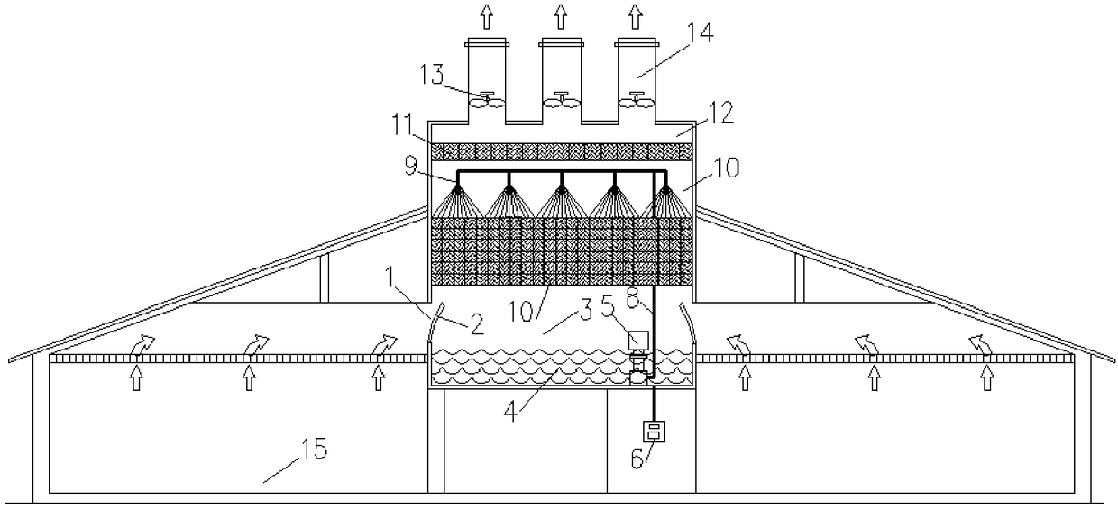 Method for cleansing and deodorizing air in livestock and poultry house in multistage manner