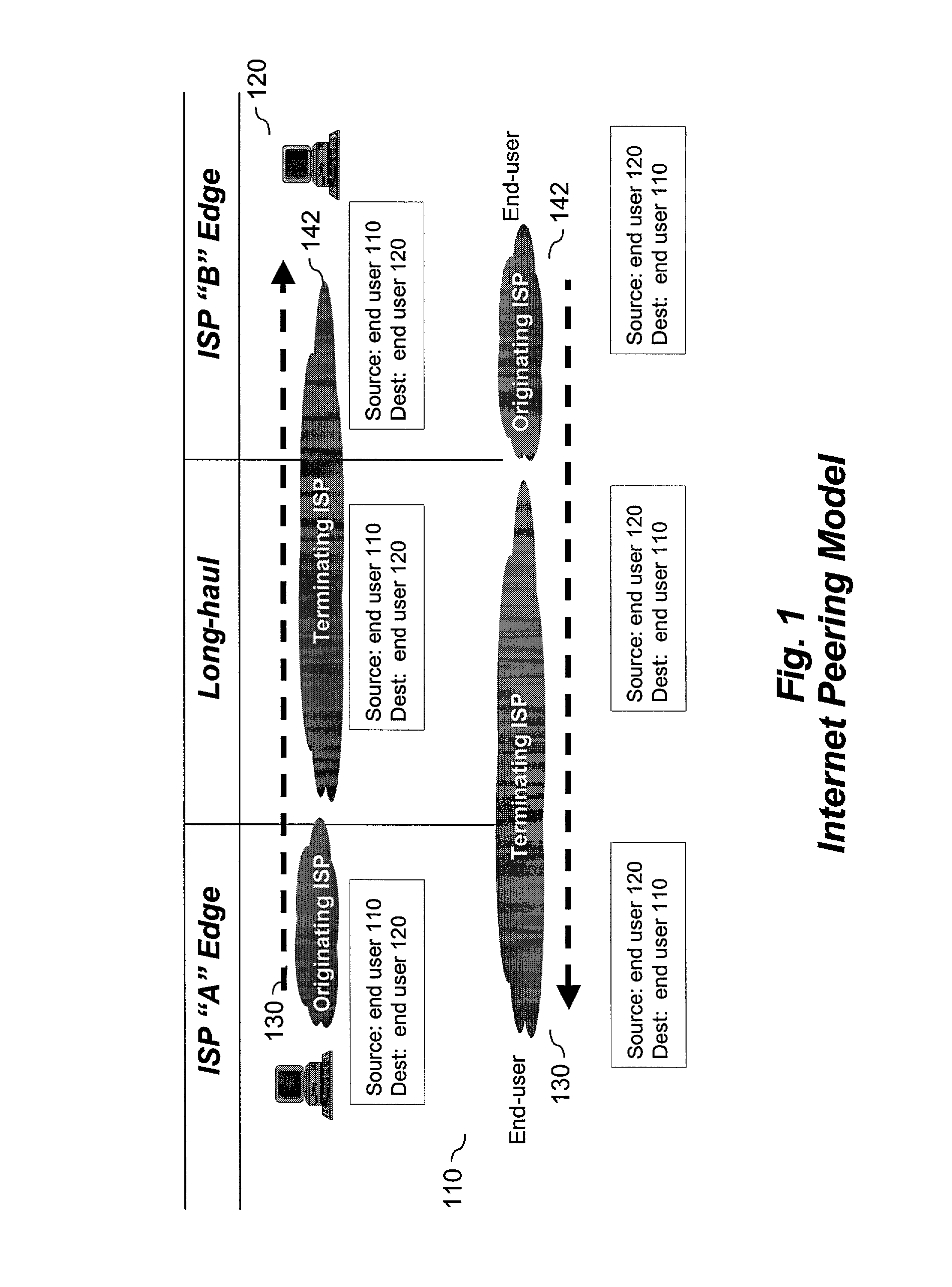 Method and system for sending information on an extranet